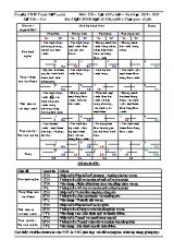 Ma trận đề kiểm tra Chương I môn Hình học Lớp 10 (Cơ bản) - Năm học 2019-2020 - Trường THPT Trưng Nữ Vương